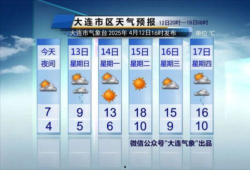 大连天气最新爆料,最新爆料揭示未来一周风云变幻!” 第2张 大连天气最新爆料,最新爆料揭示未来一周风云变幻!” 第2张